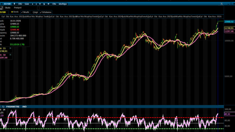 Analiz – Teknik Bülten / 19.01.2026 (Allbatross Yatırım)