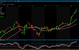 Analiz – Günlük Bülten /20.01.2026