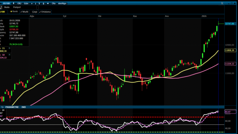 Analiz – Günlük Bülten /20.01.2026