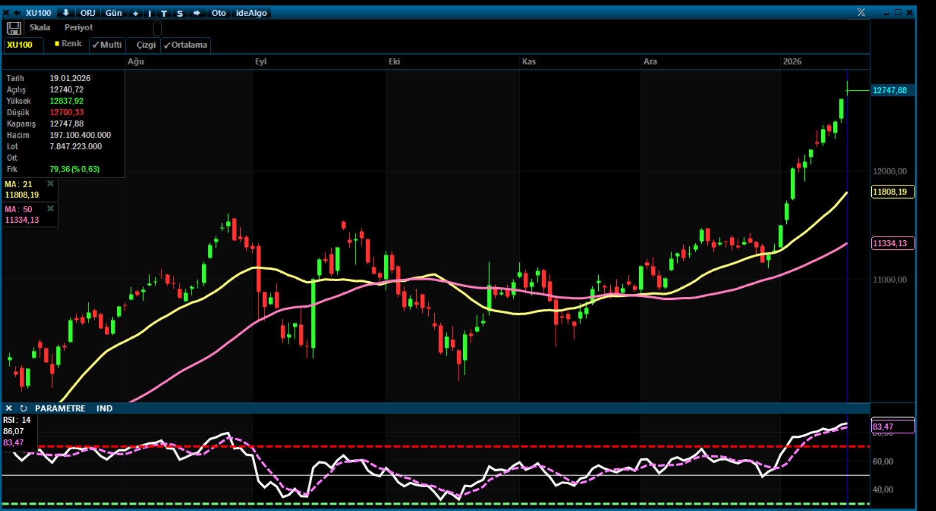 Analiz – Günlük Bülten /20.01.2026