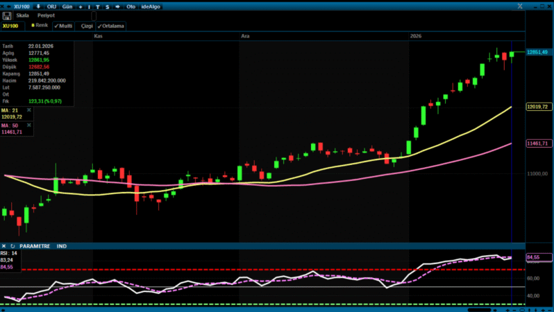 Analiz – Teknik Bülten / 23.01.2026 (Şeker Yatırım)