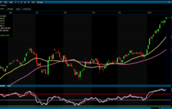 Analiz – Teknik Bülten / 26.01.2026