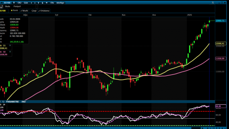 Analiz – Teknik Bülten / 26.01.2026