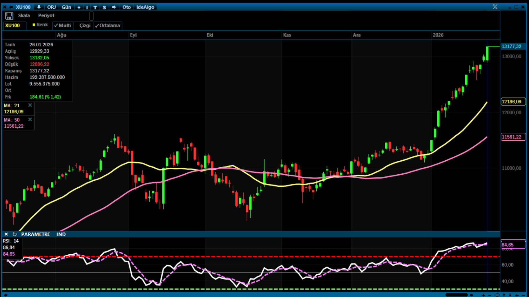 Analiz – BIST 100 Teknik Görünüm / 27.01.2026