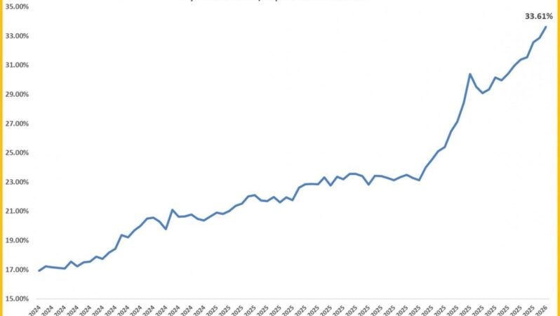 PİYASA ANALİZ: Trump’ın Tarife Hamlesi Risk İştahını Bozdu, Güvenli Limanlar Işıldıyor