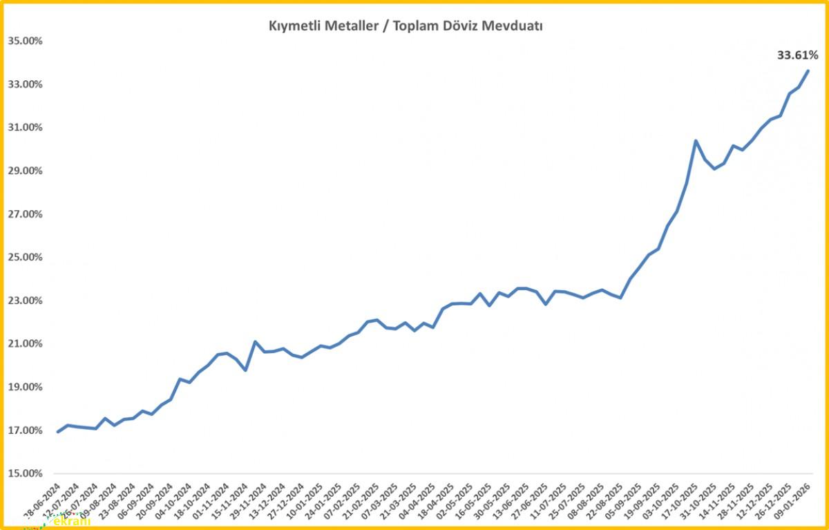 PİYASA ANALİZ: Trump’ın Tarife Hamlesi Risk İştahını Bozdu, Güvenli Limanlar Işıldıyor