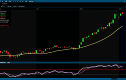 Küresel riskten kaçış sürerken BIST yatay seyretti