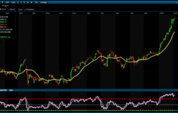 Analiz – Teknik Bülten / 05-02.2026 (Kuveyt Türk Yatırım)