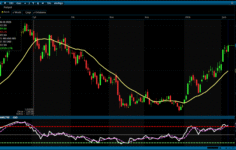 THYAO Hissesi Aşırı Alım Bölgesinde: Yükseliş Sürüyor Ama Risk Artıyor