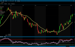 THYAO Hissesi Aşırı Alım Bölgesinde: Yükseliş Sürüyor Ama Risk Artıyor