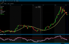ASELSAN hissesi kritik eşikte: Teknik görünümde yön arayışı