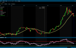 ASELSAN hissesi kritik eşikte: Teknik görünümde yön arayışı