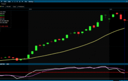 BIST 100 Haftaya Pozitif Başlangıç Bekliyoruz / 09.02.2026