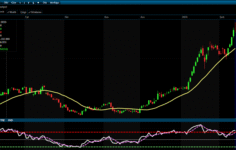 Astor Enerji Zirve Sonrası Kritik Dönemeçte