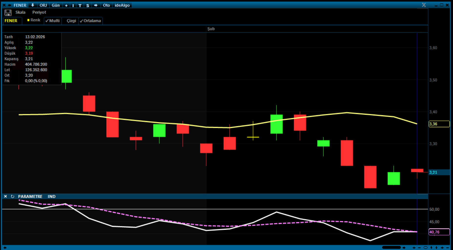 FENER Teknik Baskı Altında