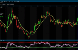 MIATK’te Güçlü Kırılım: Yeni Yükseliş Trendi mi Başlıyor?