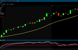 Analiz – Teknik Bülten | 18 Şubat 2026 (İş Yatırım)
