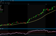 BIST 100 Günü Sınırlı Yükselişle Tamamladı