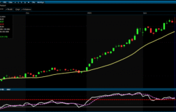 BIST 100 Günü Sınırlı Yükselişle Tamamladı