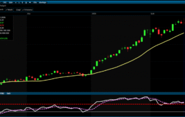 BIST 100 Günü Sınırlı Yükselişle Tamamladı
