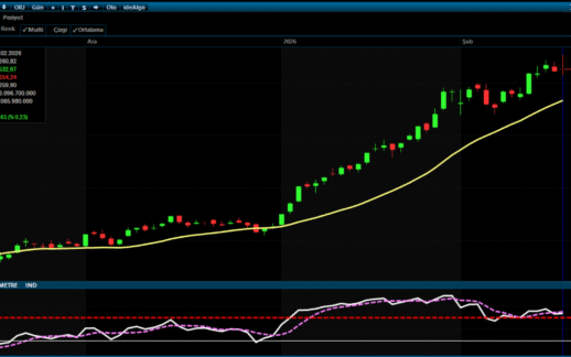 BIST 100 Günü Sınırlı Yükselişle Tamamladı