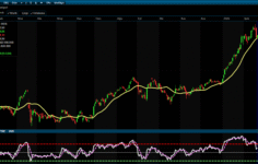 Borsa İstanbul Günü Yükselişle Tamamladı: BIST 100 Endeksi 13.934 Puana Çıktı