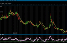 SASA Hissesi Dip Bölgede: Teknik Görünüm “Bekle-Gör” Diyor