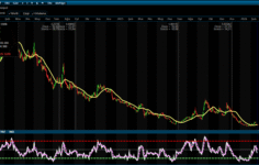 KONTR’de Uzun Düşüş Sonrası Denge Arayışı