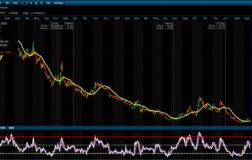 KONTR’de Uzun Düşüş Sonrası Denge Arayışı