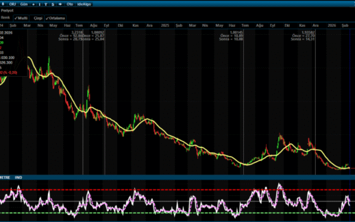 KONTR’de Uzun Düşüş Sonrası Denge Arayışı