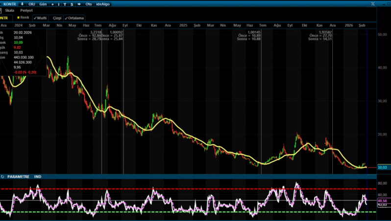 KONTR’de Uzun Düşüş Sonrası Denge Arayışı