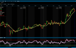 BIMAS’ta Kısa Vadeli Düzeltme, Ana Trend Gücünü Koruyor