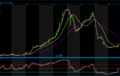 TEHOL’de Kritik Seviye 14,04 TL