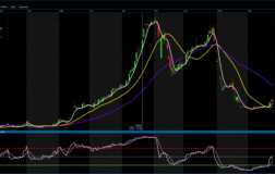 TEHOL’de Kritik Seviye 14,04 TL