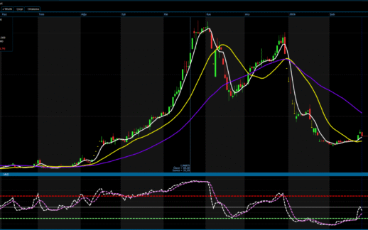 TEHOL’de Kritik Seviye 14,04 TL