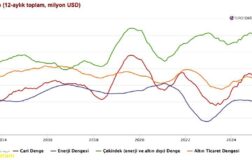 Aracı Kurumlar Cari Açığı Nasıl Değerlendirdi? 2025 Sonu Tablosu ve 2026 Beklentileri