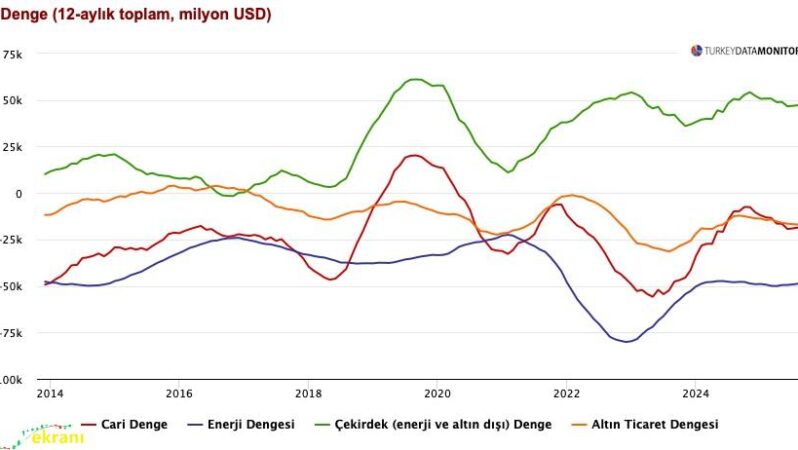 Aracı Kurumlar Cari Açığı Nasıl Değerlendirdi? 2025 Sonu Tablosu ve 2026 Beklentileri