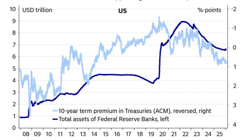 Fed’de Yeni Dönem Tartışması: Piyasalar Ne Bekliyor?