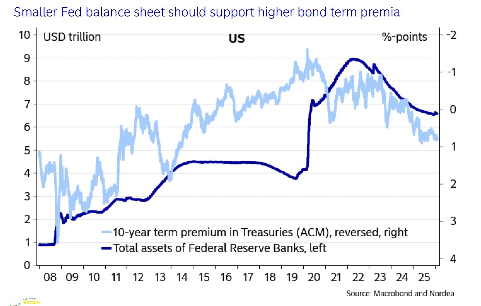 Fed’de Yeni Dönem Tartışması: Piyasalar Ne Bekliyor?