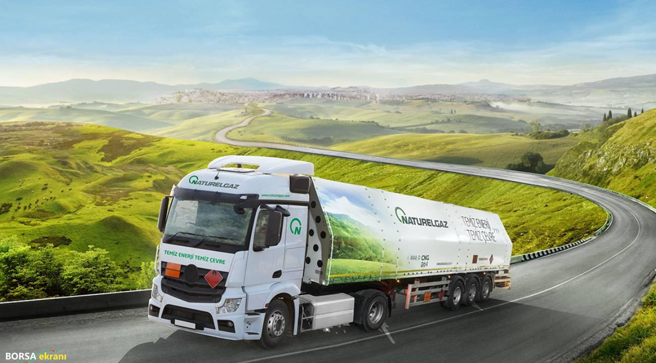 Naturelgaz 2025 yılı finansal sonuçlarını açıkladı