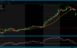 Analiz – BIST100 Teknik Bülten / 03.03.2026