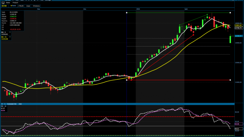 Analiz – BIST100 Teknik Bülten / 03.03.2026