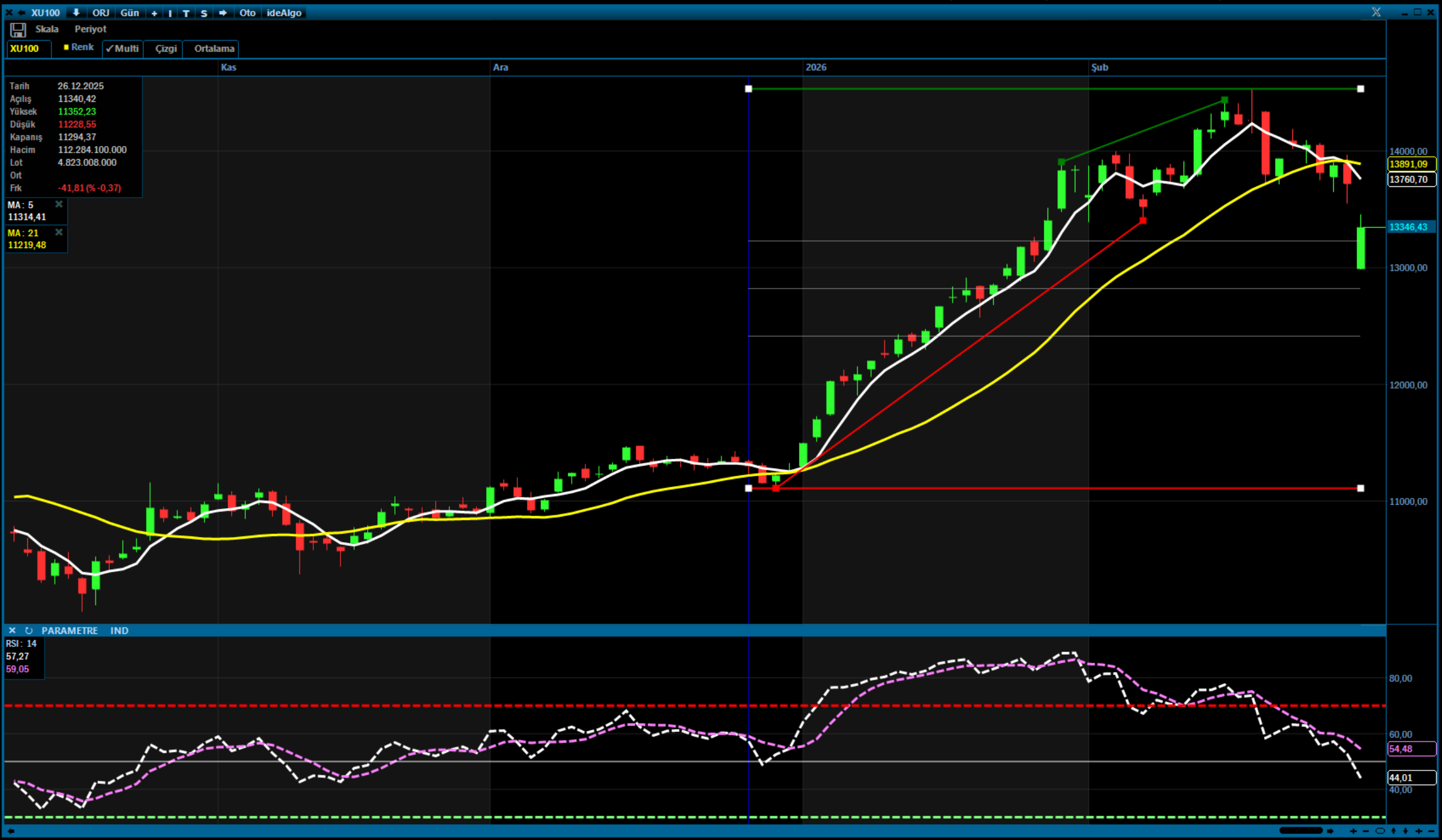 Analiz – BIST100 Teknik Bülten / 03.03.2026