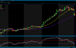 Analiz – Günlük Bülten / 04.03.2026 (Gedik Yatırım)