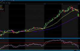 Analiz – Günlük Bülten / 04.03.2026 (Gedik Yatırım)
