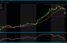 Analiz – Yurt İçi Teknik Bülten / 05.03.2026  (Burgan Yatırım)
