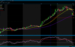 Analiz – Yurt İçi Teknik Bülten / 05.03.2026  (Burgan Yatırım)