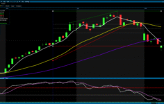 BIST 100 Günü Düşüşle Kapattı