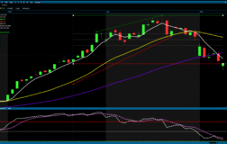 BIST 100 Günü Düşüşle Kapattı