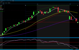 BIST 100 Günü Düşüşle Kapattı